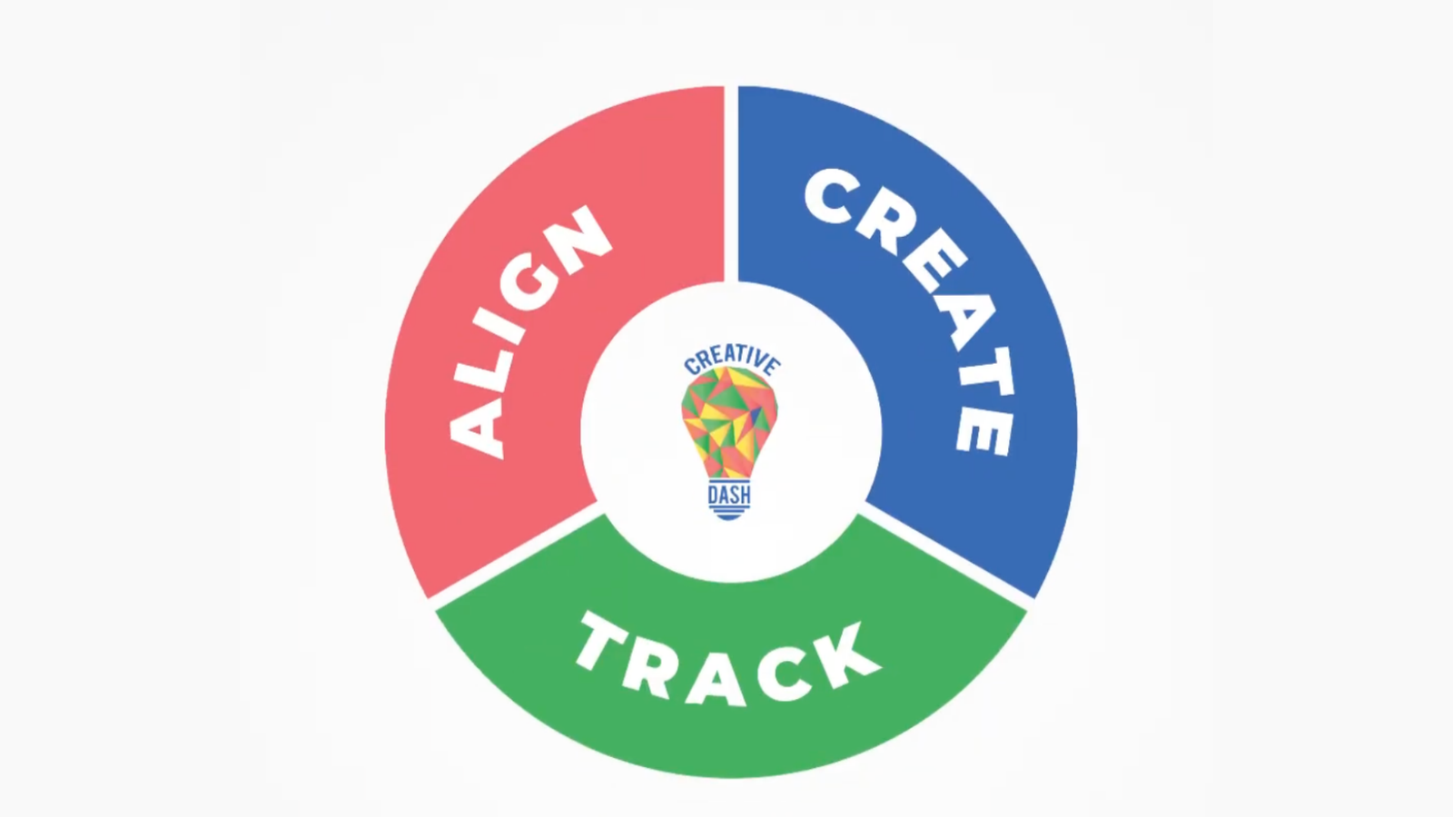 Align, Create, Track: The 3-Step Framework Behind Every Handoff That Works